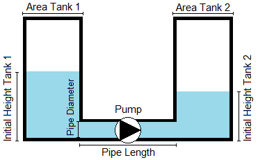 Tanks Problem Scheme
